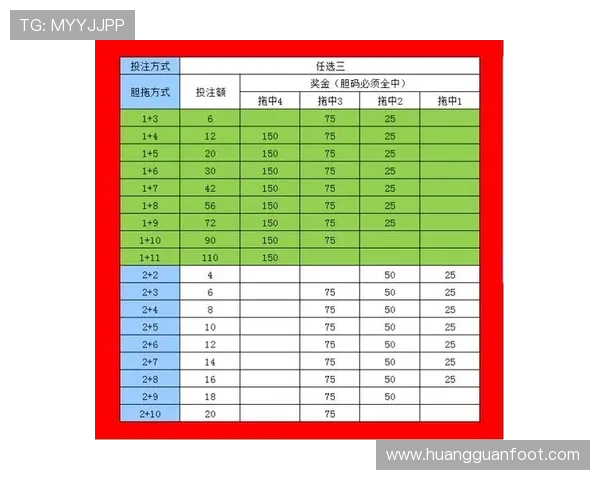皇冠买球是怎么回事引发关注，详解其在世界杯期间的投注玩法与风险分析
